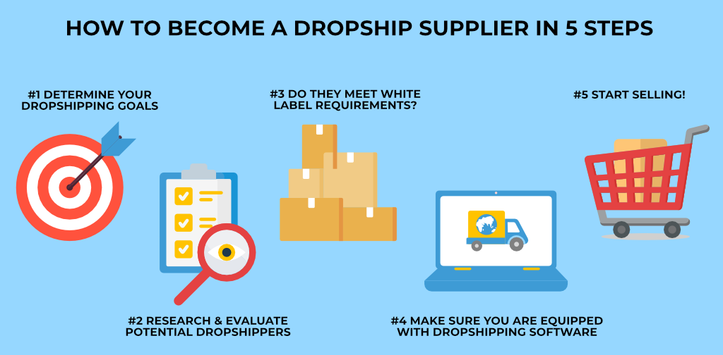 The Best Wholesale Dropshippers in America